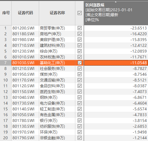 A股强势反攻！止跌信号来了？