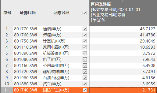 A股强势反攻！止跌信号来了？