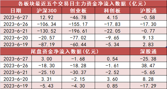 建筑装饰板块净流入规模居首 深股通净流出25亿元