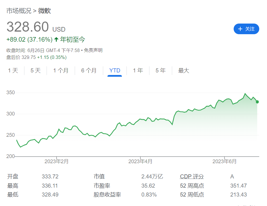 微软雄心勃勃：2030财年营收倍增至5000亿美元 微软云是主引擎