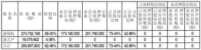 新疆汇嘉时代百货股份有限公司关于控股股东部分股份质押的公告