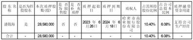 新疆汇嘉时代百货股份有限公司关于控股股东部分股份质押的公告