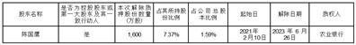 国脉科技股份有限公司股东股份解除质押的公告