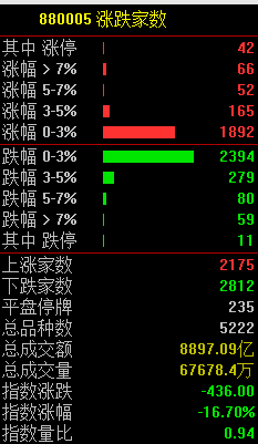 “暑假，太可怕啦”