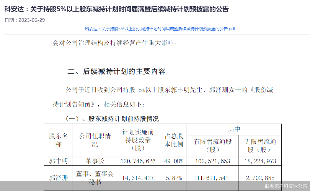 刚套现超1亿元 科安达董事长、董秘又要减持