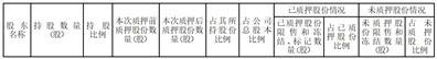浙江华统肉制品股份有限公司关于控股股东解除及重新质押部分股份的公告