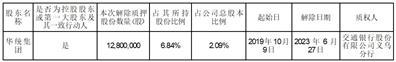 浙江华统肉制品股份有限公司关于控股股东解除及重新质押部分股份的公告
