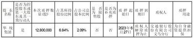 浙江华统肉制品股份有限公司关于控股股东解除及重新质押部分股份的公告