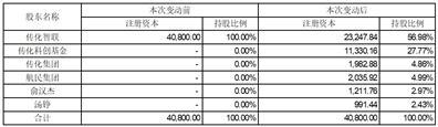 传化智联股份有限公司第八届董事会第二次会议决议公告
