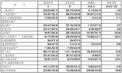 传化智联股份有限公司第八届董事会第二次会议决议公告