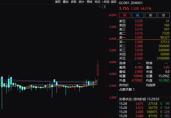 收益飙涨80%，捡钱机会来了！周四或是最佳操作期（附攻略）