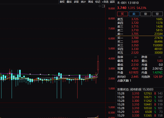收益飙涨80%，捡钱机会来了！周四或是最佳操作期（附攻略）