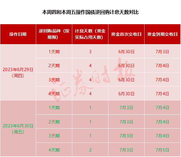 收益飙涨80%，捡钱机会来了！周四或是最佳操作期（附攻略）