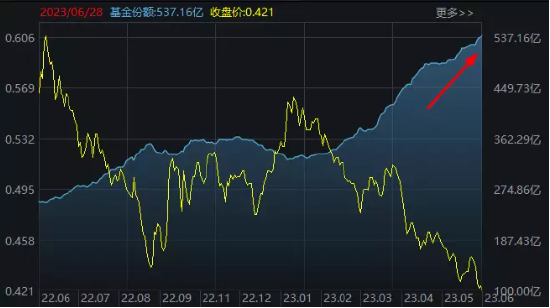 【ETF操盘提示】行情与资金高奏“冰与火之歌”，医疗板块下半年有戏吗？券商中期策略有话说