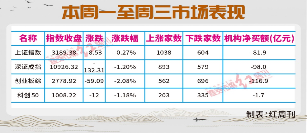 林园产品净值腰斩？汽车、机器人站上风口