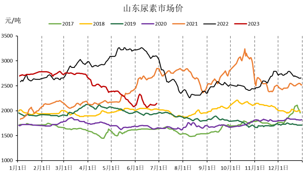 【每日期货】跳空高开高走