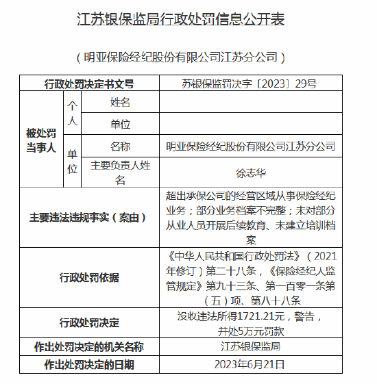 明亚保险经纪江苏分公司被罚5万元：因超出经营区域从事业务等