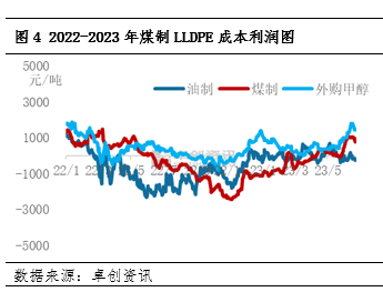 卓创资讯LLDPE上半年总结：供需矛盾凸显 价格重心继续下移