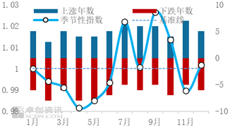 卓创资讯LLDPE上半年总结：供需矛盾凸显 价格重心继续下移