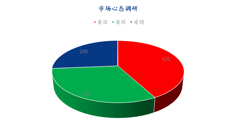 Mysteel解读：下月鸡蛋市场心态调研