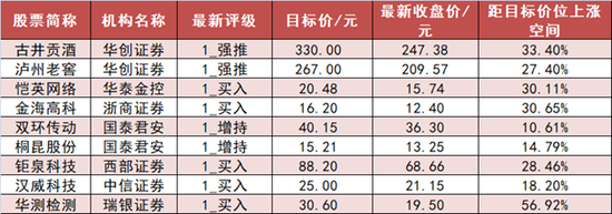 电力设备板块净流入68亿元居首 深股通净流入近37亿元