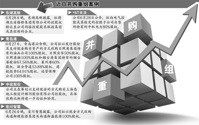 国资领衔“大手笔”收购 上半年并购重组创新型交易迭现