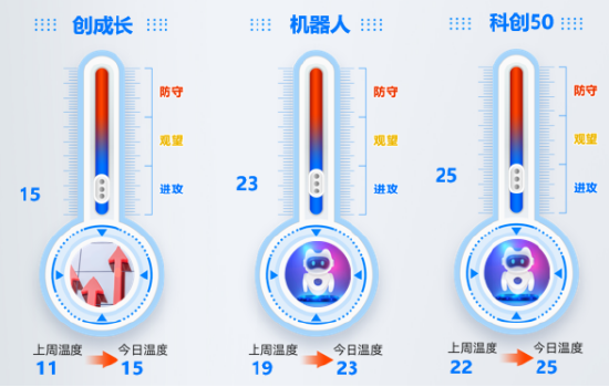 ETF今日主题机会:五部门发文推荐自动驾驶！豆粕期货逼近涨停