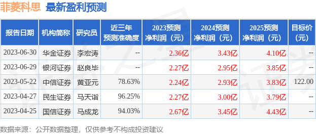 中泰证券：给予菲菱科思买入评级