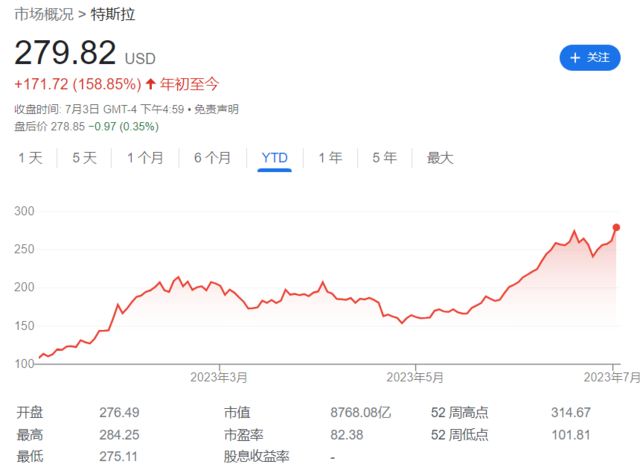 不只特斯拉，Rivian二季度交付超预期，股价暴涨超17%