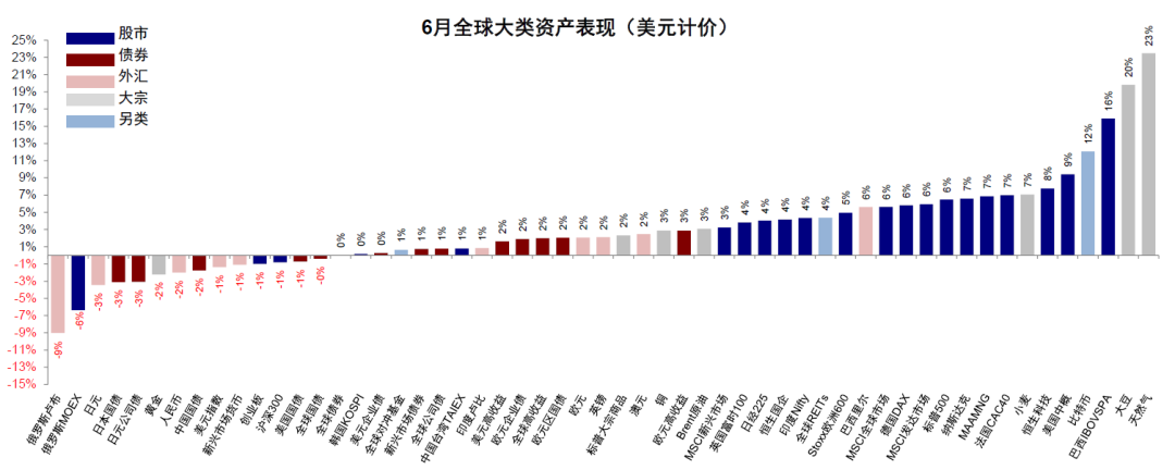 中金：中美均面临关键窗口期