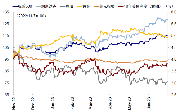 中金：中美均面临关键窗口期