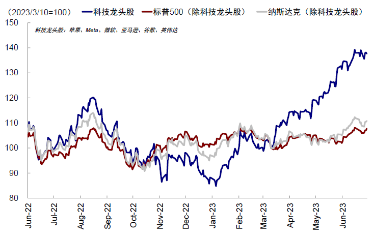 中金：中美均面临关键窗口期
