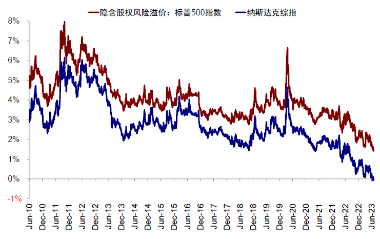 中金：中美均面临关键窗口期