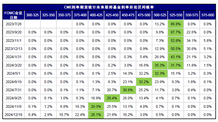 中金：中美均面临关键窗口期