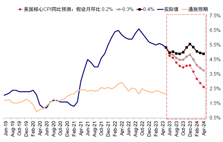 中金：中美均面临关键窗口期