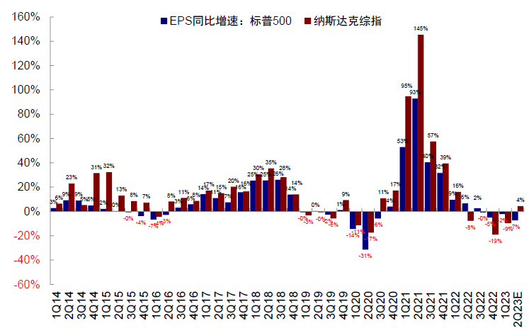 中金：中美均面临关键窗口期