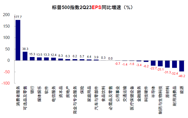 中金：中美均面临关键窗口期