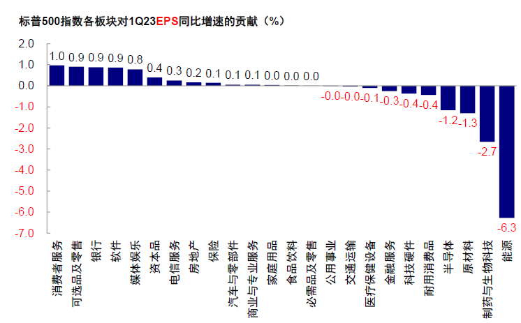 中金：中美均面临关键窗口期