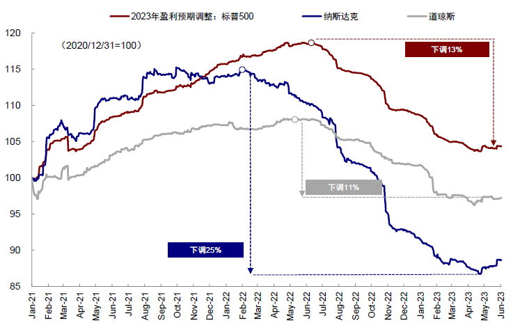 中金：中美均面临关键窗口期