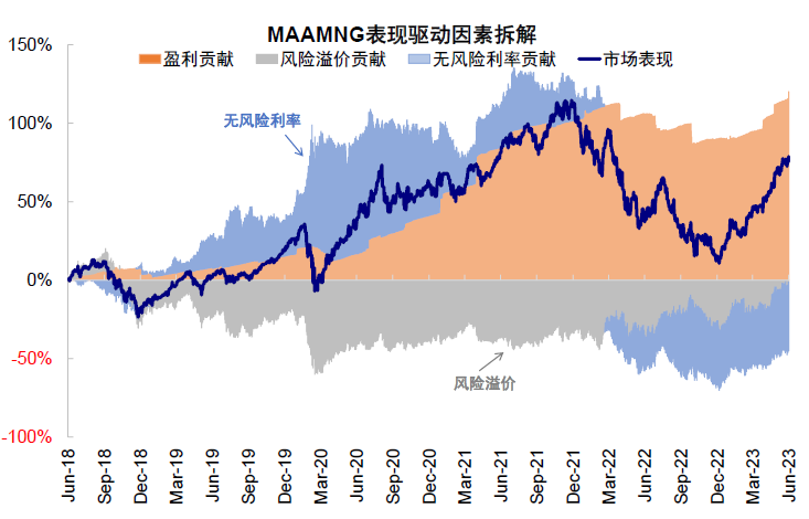 中金：中美均面临关键窗口期