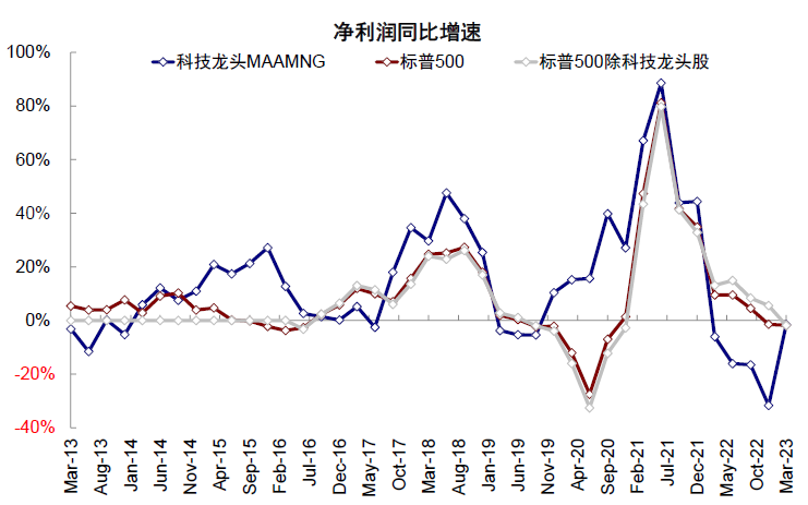 中金：中美均面临关键窗口期