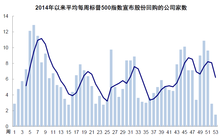 中金：中美均面临关键窗口期