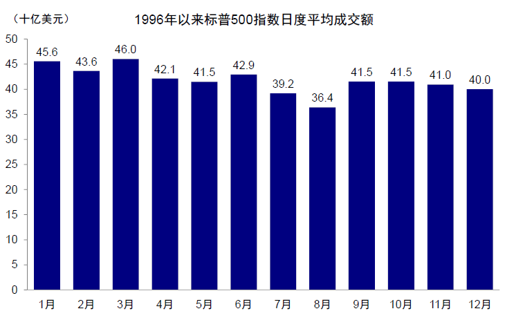 中金：中美均面临关键窗口期