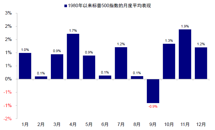 中金：中美均面临关键窗口期