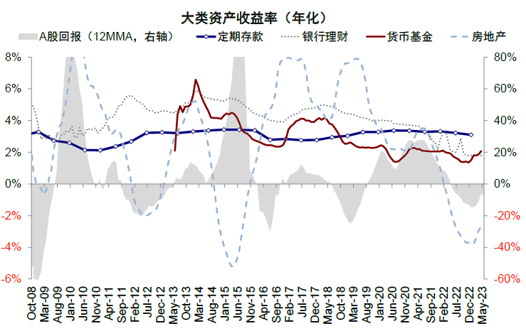中金：中美均面临关键窗口期