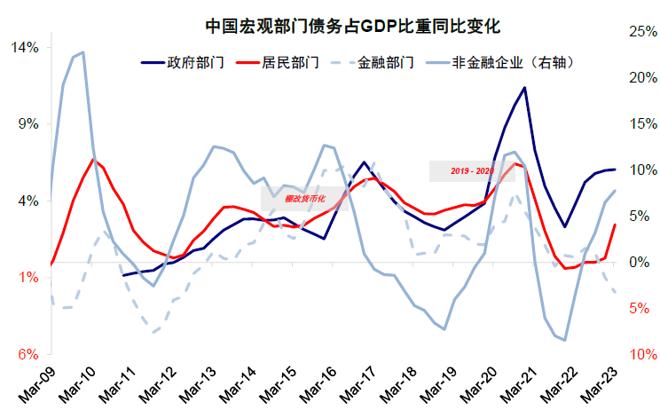 中金：中美均面临关键窗口期