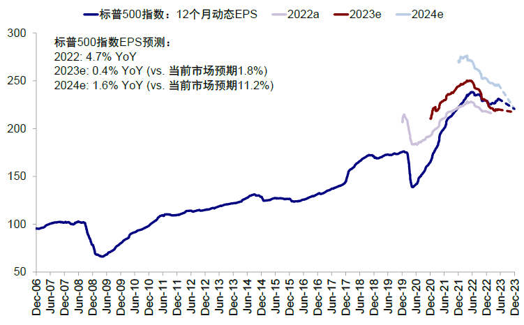中金：中美均面临关键窗口期