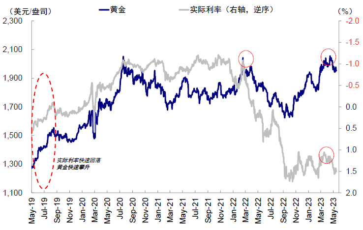 中金：中美均面临关键窗口期