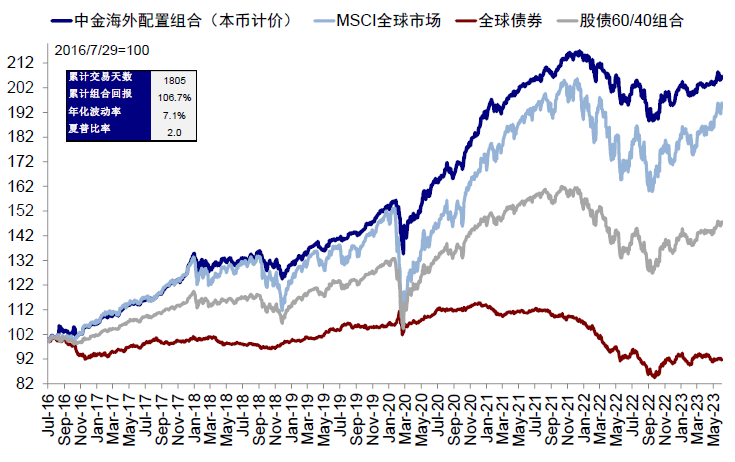 中金：中美均面临关键窗口期