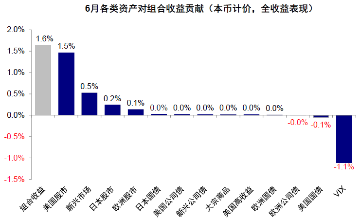 中金：中美均面临关键窗口期
